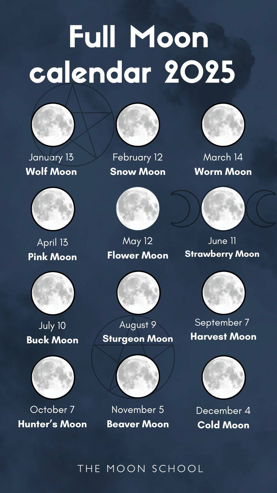 When&amp;#039;S The Next Full Moon? Your Complete 2025 Full Moon Calendar inside Full Moon October 2025 Calendar