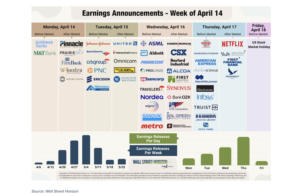 Bank Stocks Outperform Q1 Earnings, But Cautious For 2025 - See It regarding November 2025 Earnings Calendar