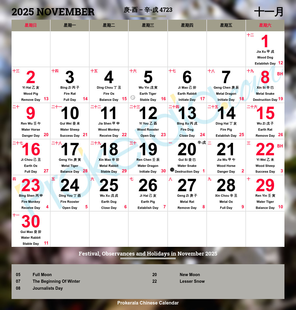 Chinese Calendar 2025, November | 十一月 2025 throughout Astrology Calendar November 2025