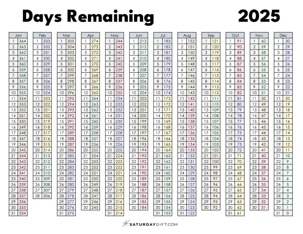 Day Numbers For 2025 - What Day Is It? in How Many Days In November 2025 Calendar