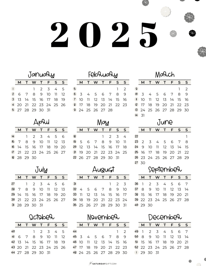 Day Numbers For 2025 - What Day Is It? with How Many Days In November 2025 Calendar