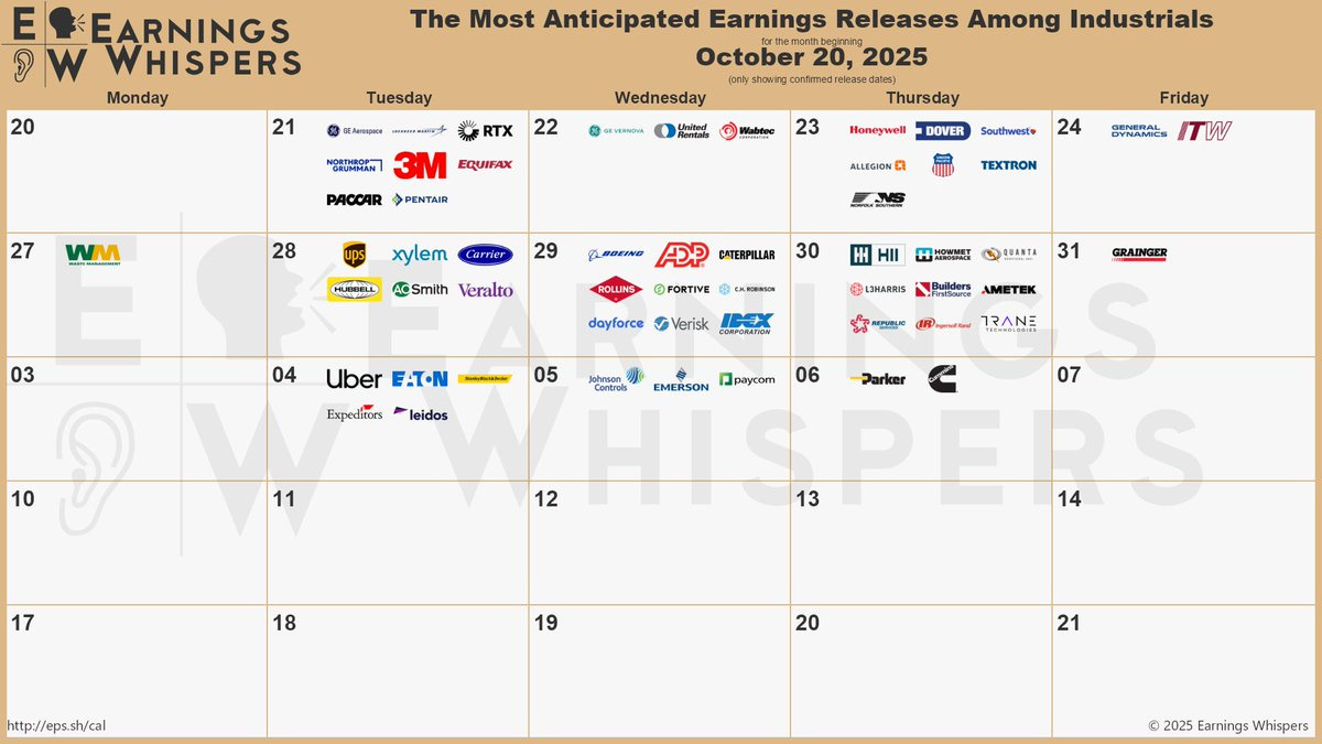 Earnings Whispers (@Ewhispers) / Posts / X regarding Earnings Calendar November 2025