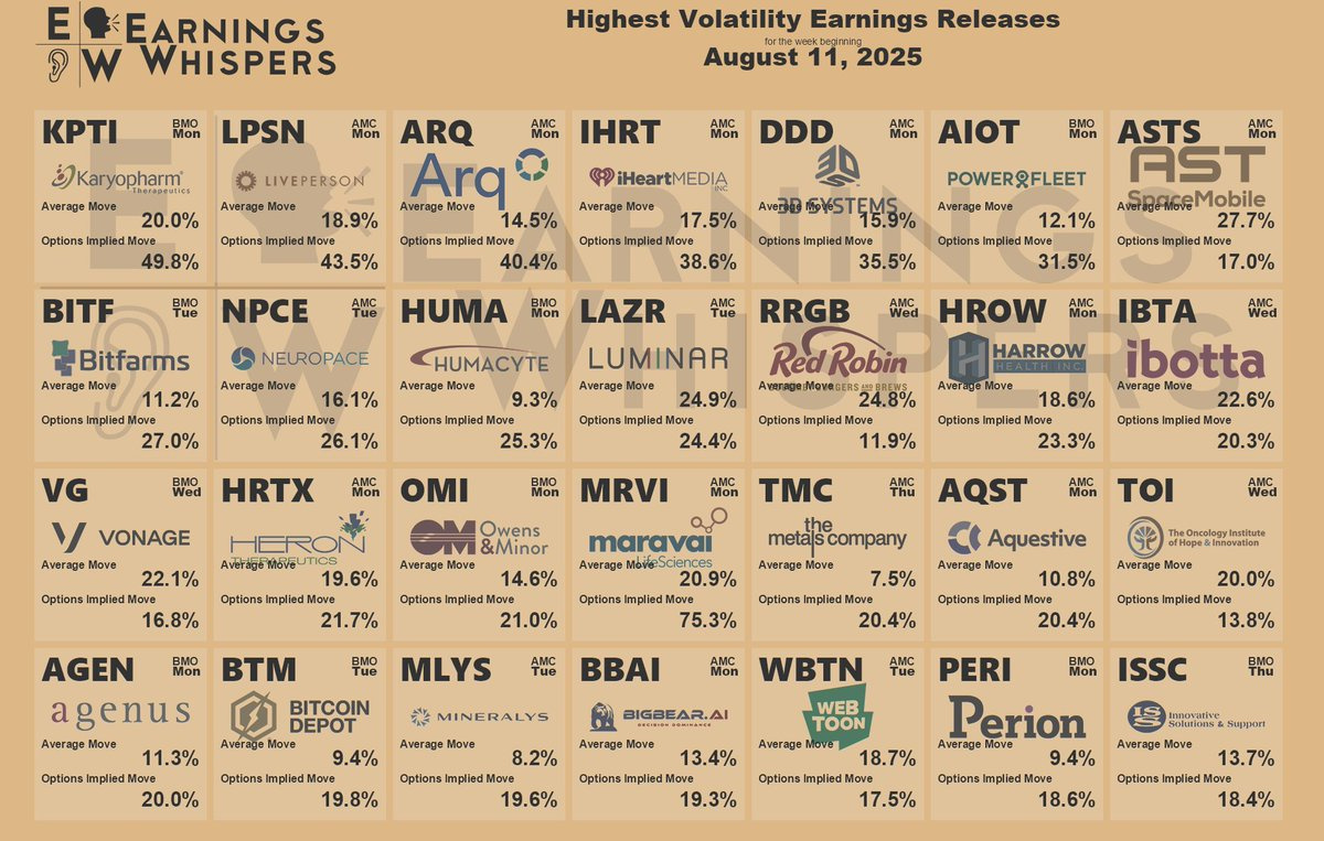 Earnings Whispers On X regarding November 2025 Earnings Calendar