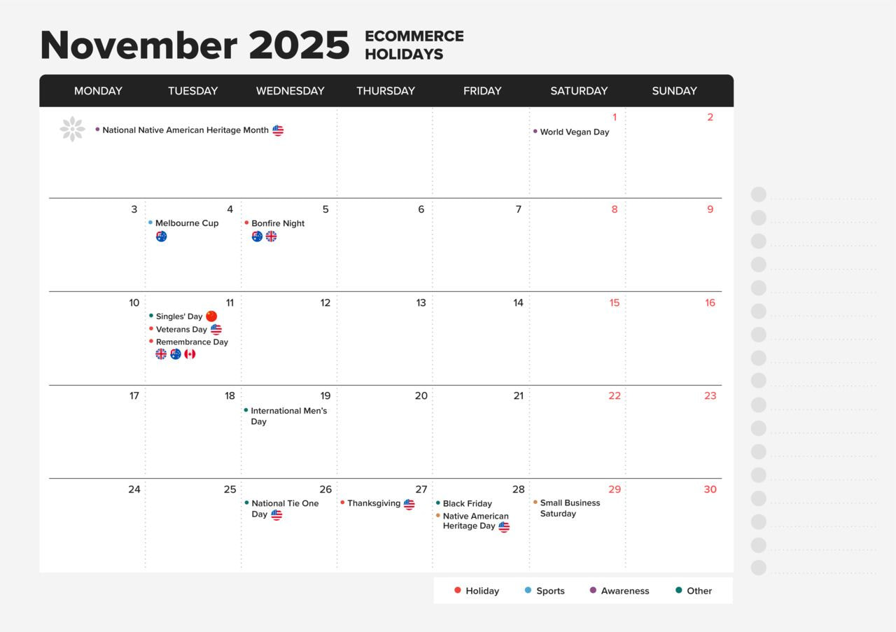 Ecommerce Holiday Calendar 2025: Sales Events And Key Dates | Printful in November 2025 Economic Calendar