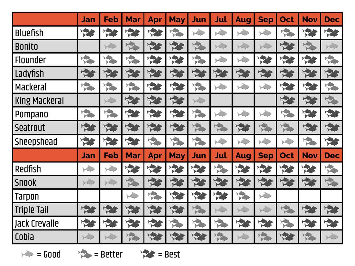 Fish On Fire Charters - Fishing Calendar regarding Fishing Calendar November 2025