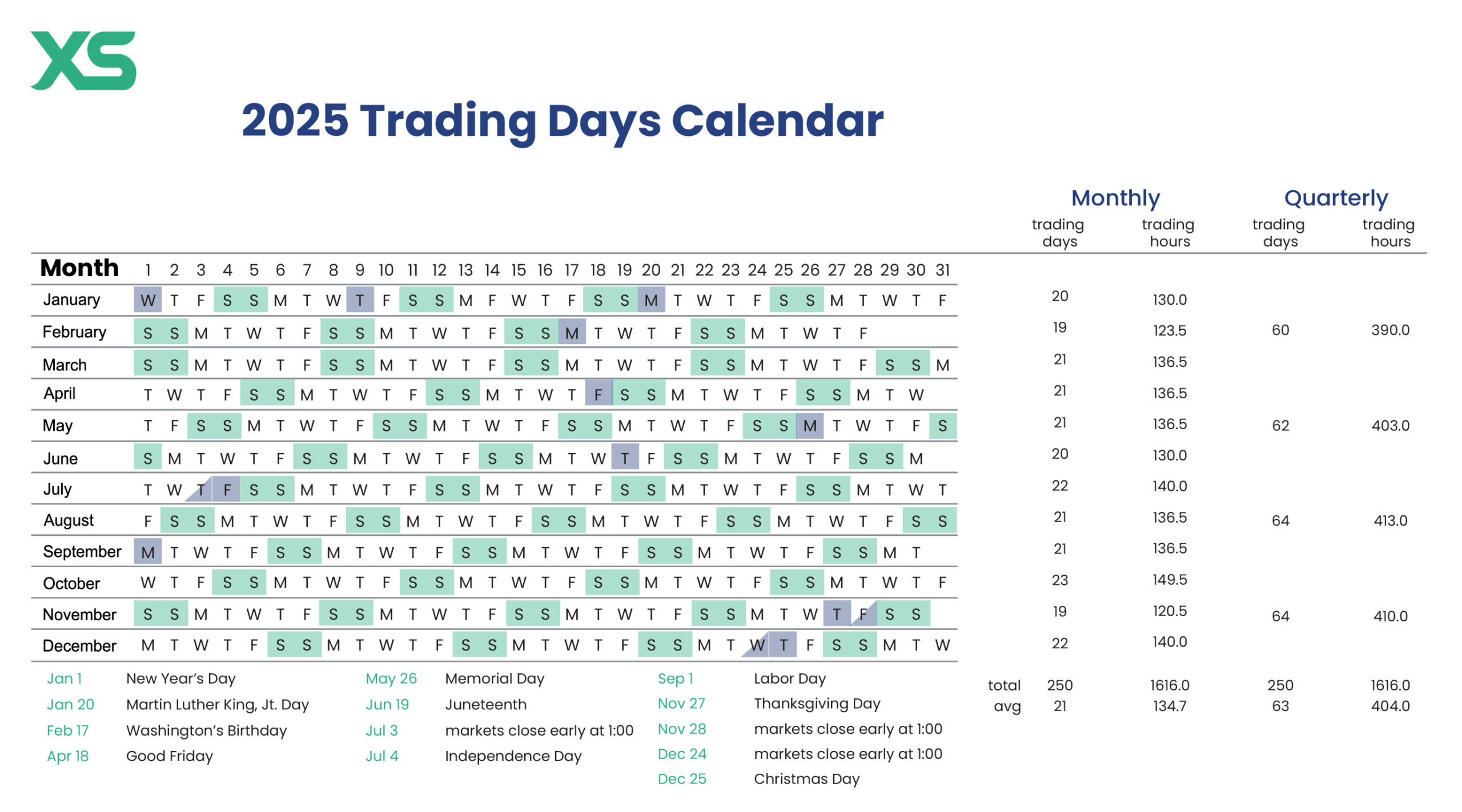 How Many Trading Days In A Year (2025)? - Xs pertaining to November 2025 Economic Calendar