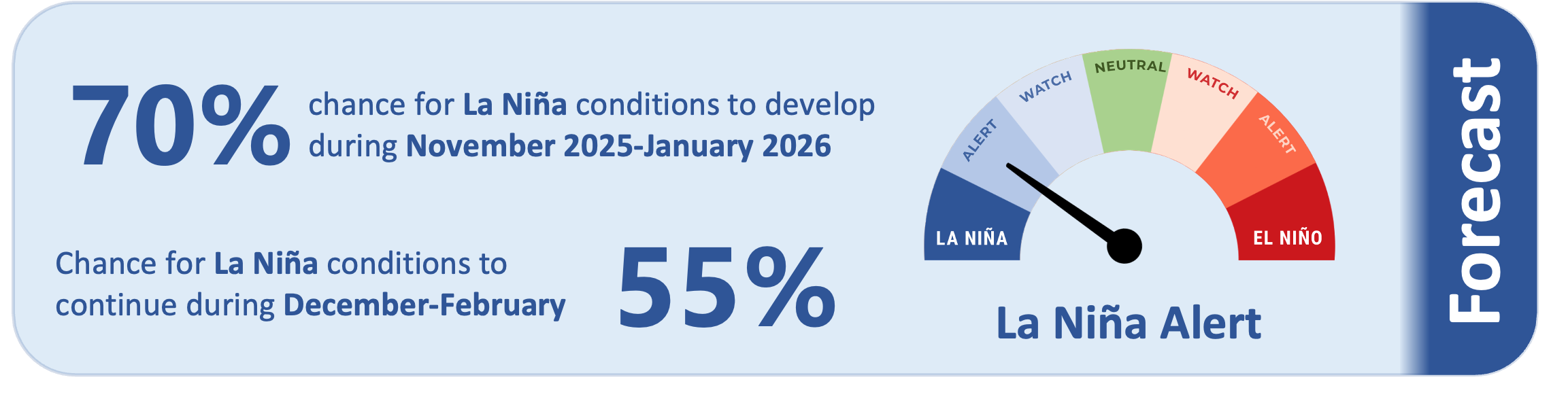 Island Climate Update 301 - November 2025 | Earth Sciences New inside Weather Calendar November 2025