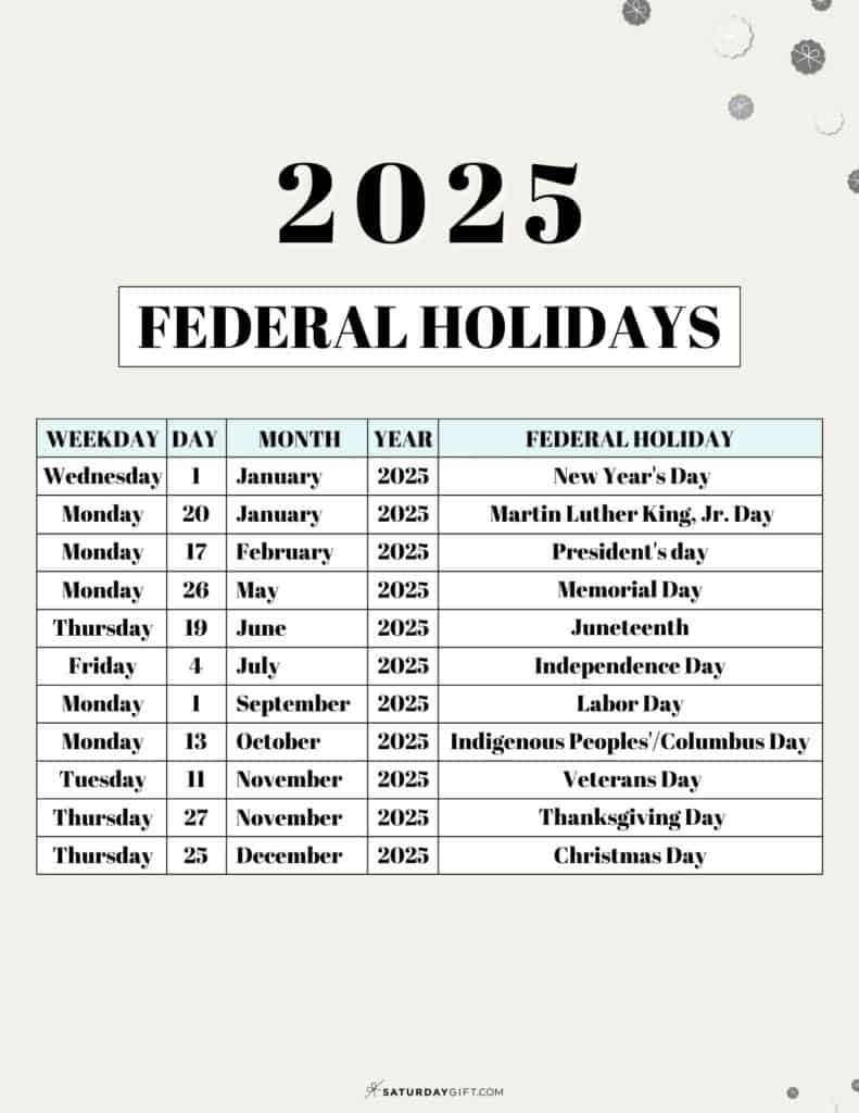 List Of Federal Holidays 2025 In The U.s. | Saturdaygift with November Holidays 2025 Holiday Calendar