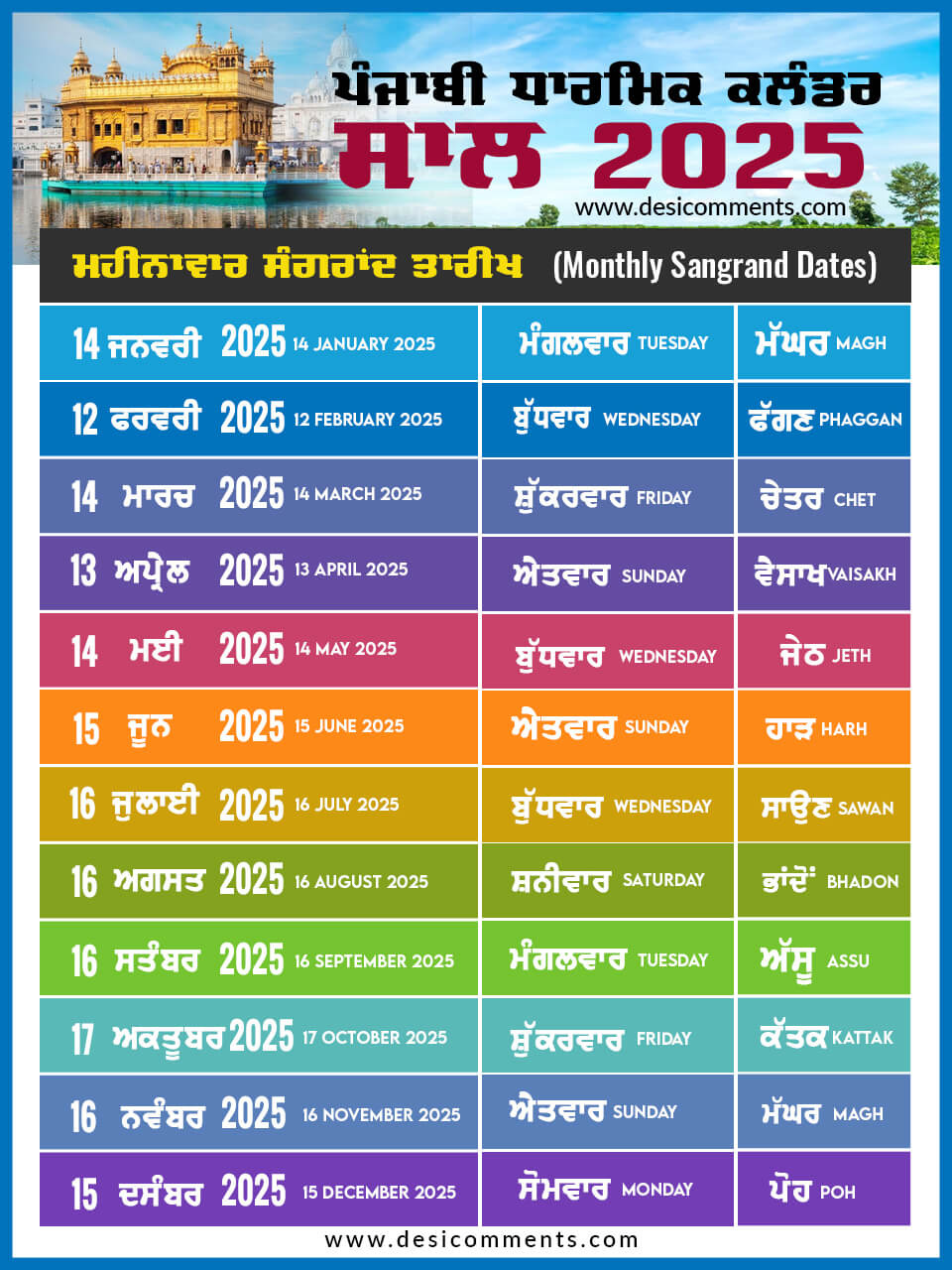 Monthly Sangrand Dates 2025 Calendar - Desi Comments within Punjabi Calendar 2025 November