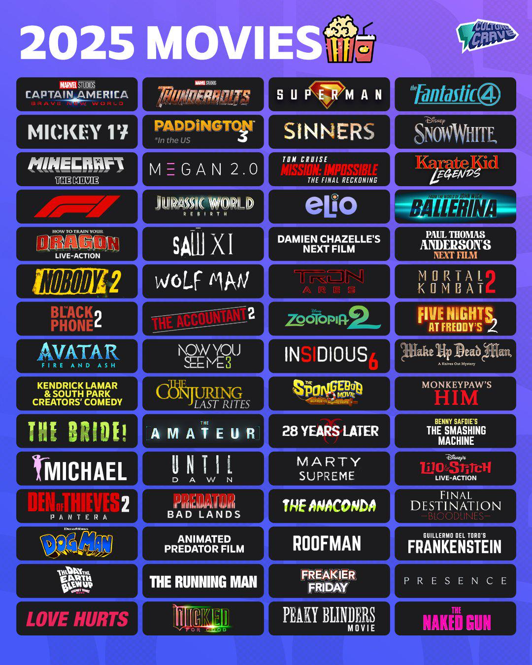 Movies Releasing In 2025. Which Ones Are You Looking Forward To in November 2025 Movie Calendar