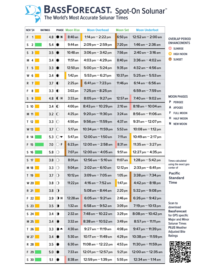 November 2024 Solar Lunar Bass Fishing Forecast – Pacific Time within Fishing Calendar November 2025