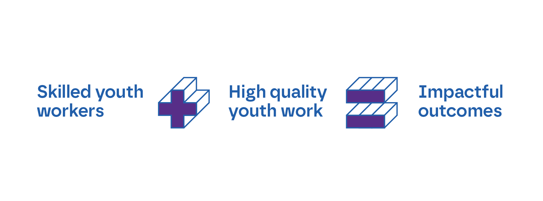 Our Strategy - National Youth Agency intended for National Youth Work Week November 2025