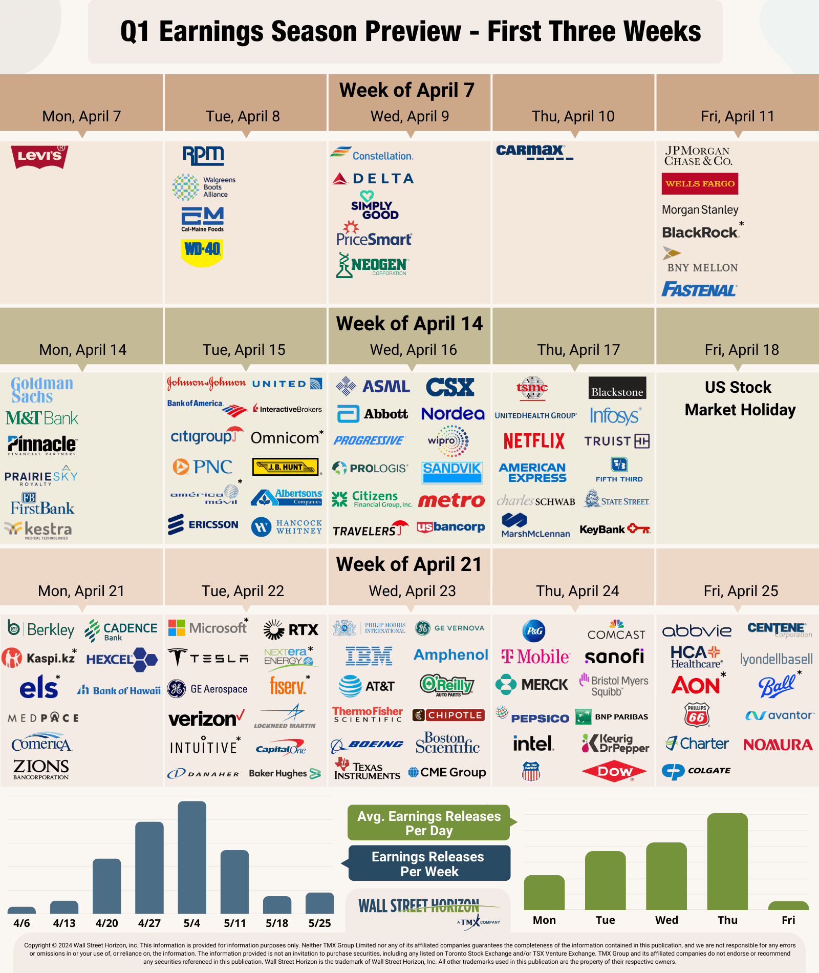 Q1 Earnings Season Mired In Uncertainty As Banks Begin Reporting regarding November 2025 Earnings Calendar