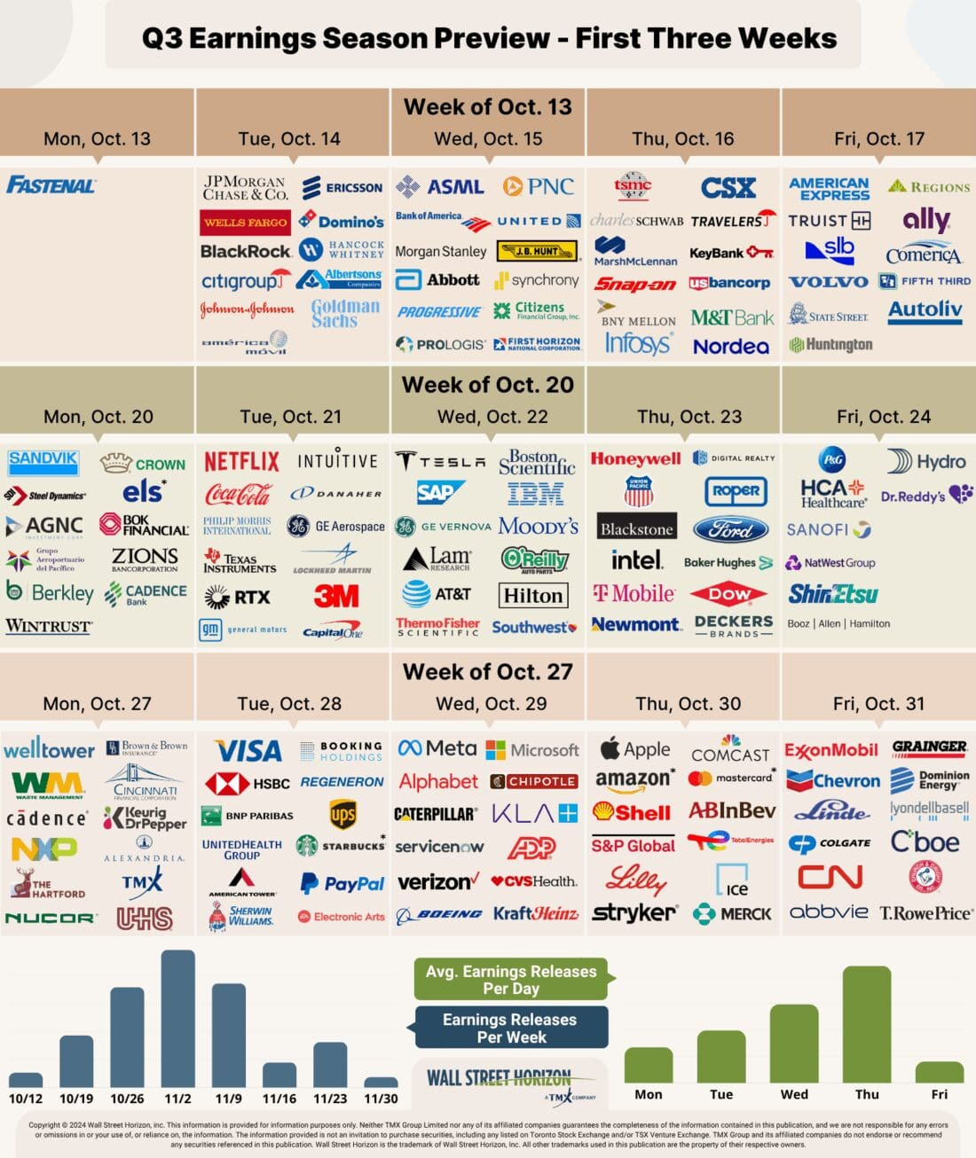 Q3 2025 Earnings Preview: Earnings Season Begins With High Hopes in Earning Calendar November 2025