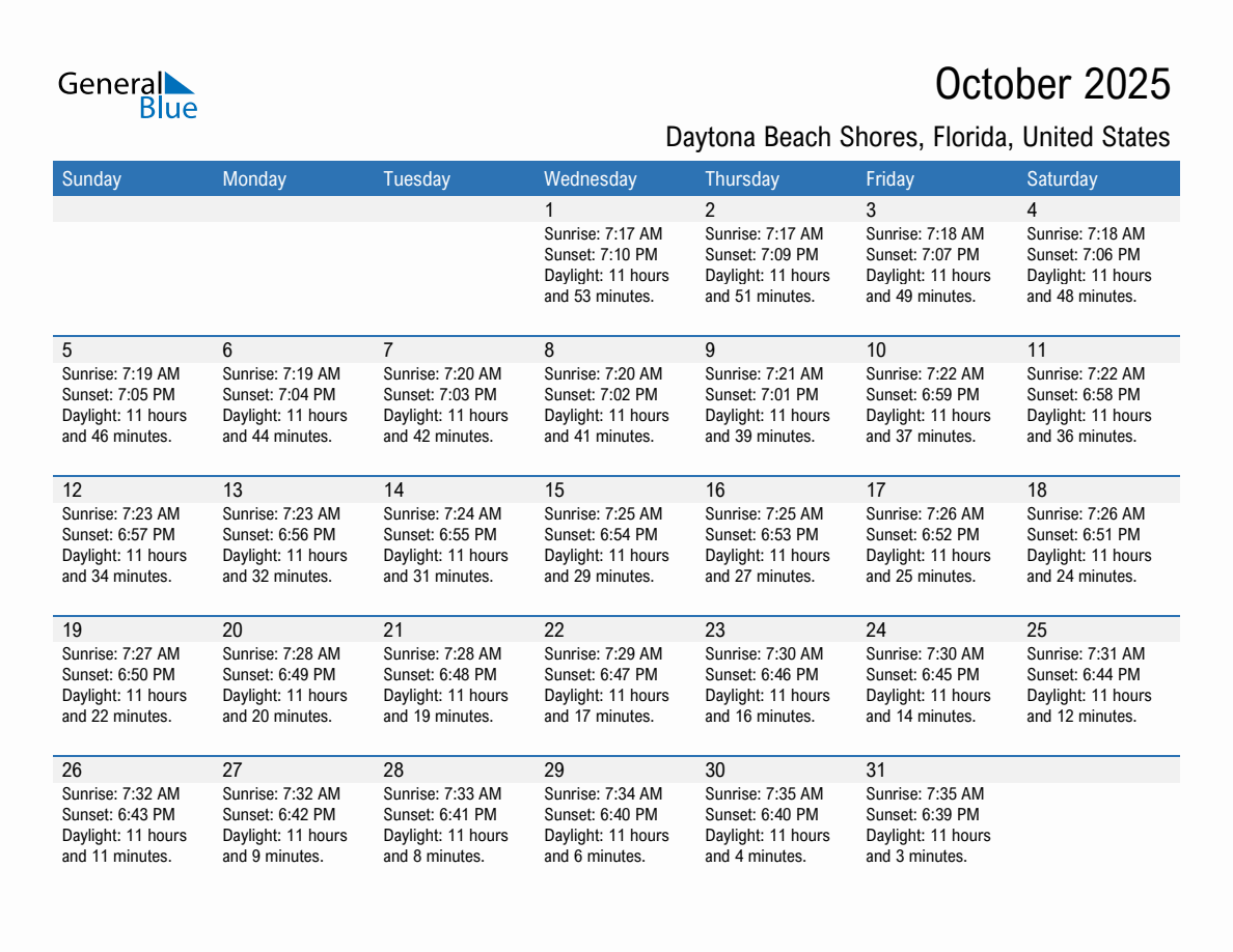 Sunrise And Sunset Times In Daytona Beach Shores, Florida, United pertaining to Daytona Beach Calendar Of Events 2025 November