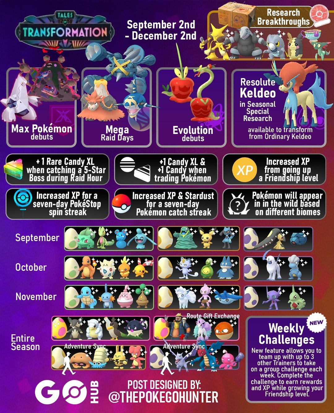 Tales Of Transformation (Pokémon Go Season) | Pokémon Go Hub intended for Pokemon Go Raid Calendar November 2025