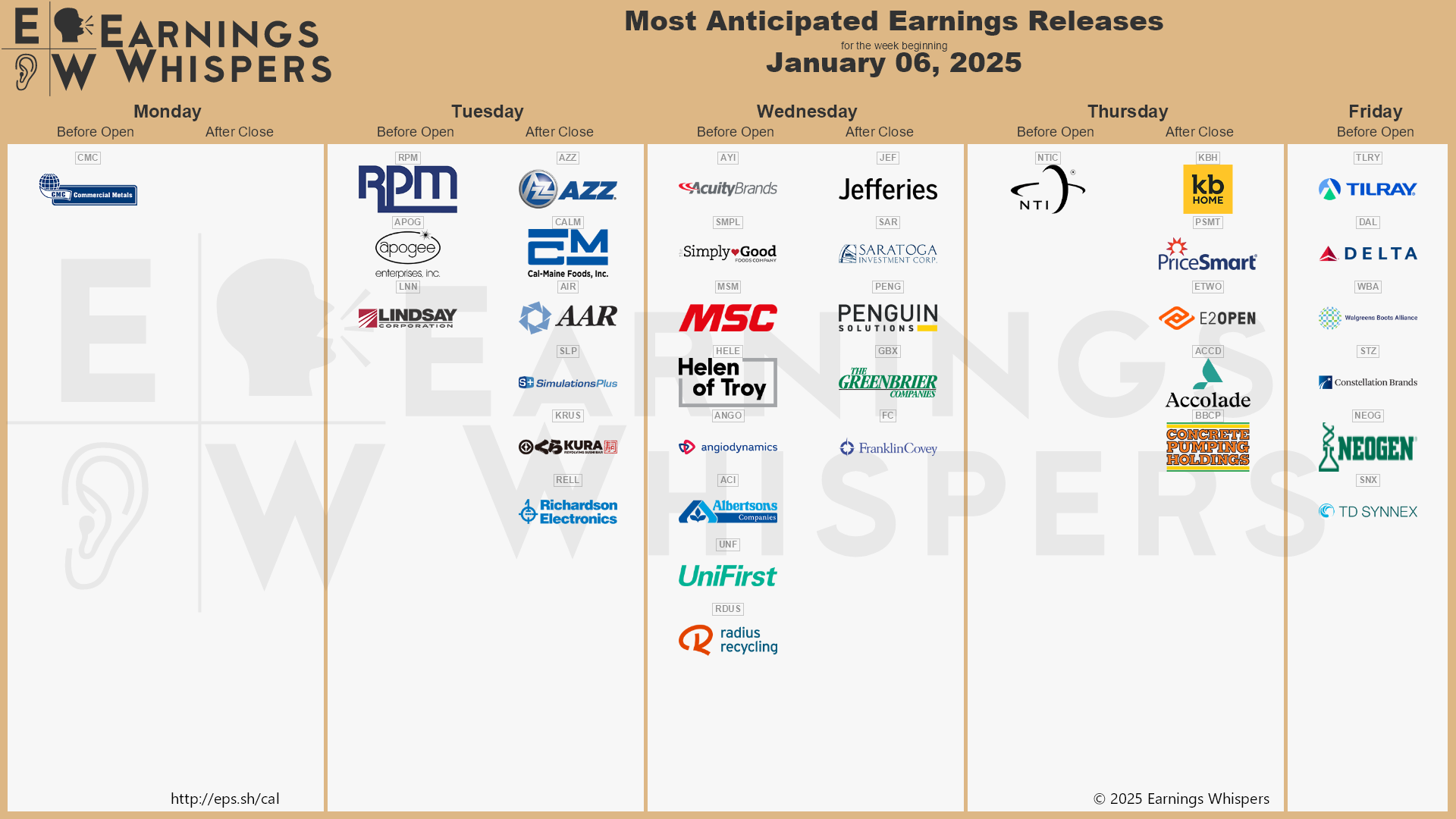 The Most Anticipated Earnings Releases For The Week Of January 6 within November Earnings Calendar 2025