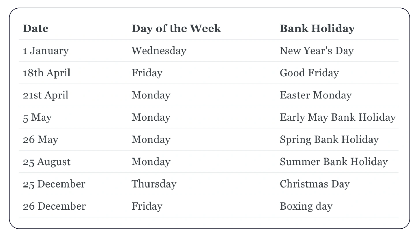 Uk Bank Holidays 2025: Complete List | Charliehr Blog regarding National Days In November 2025 Uk