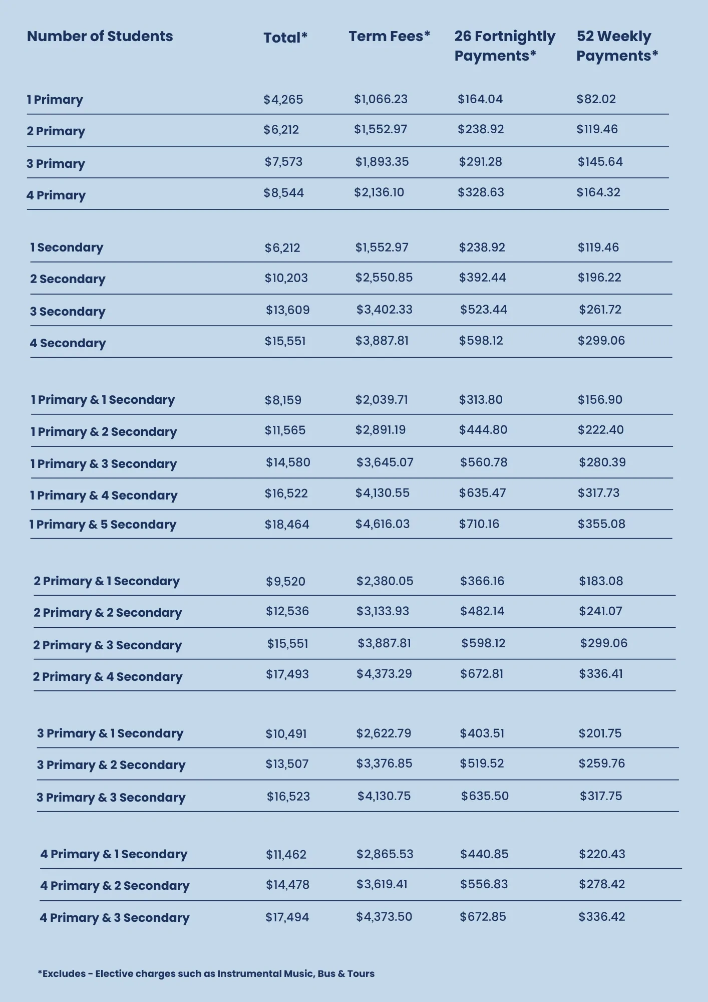 2026 Schedule Of Fees | Ryan Catholic College throughout Toowoomba Catholic School Calendar 2026