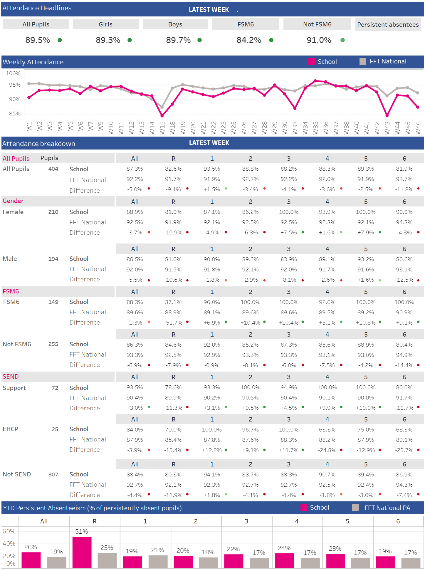 Aspire Attendance Tracker - Fft throughout National Average School Attendance 2026