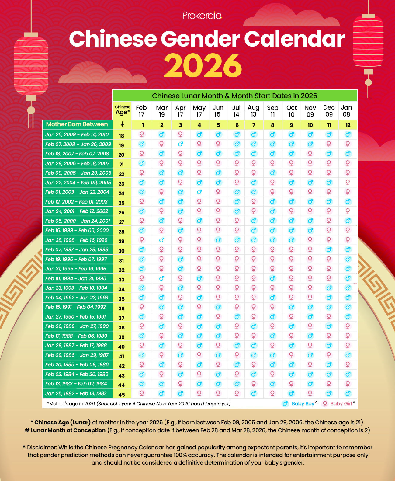 Chinese Gender Calendar 2026 And Baby Gender Prediction Guide pertaining to Chinese Calendar 2026 Is The Year Of