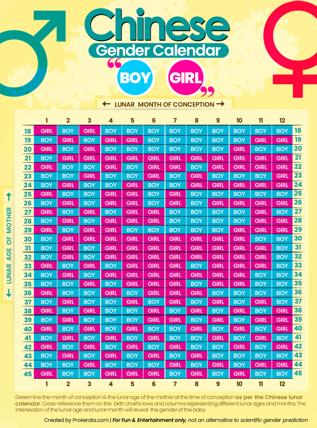 Chinese Gender Calendar &amp;amp; Chart for Chinese Calendar Baby Gender 2026 to 2027