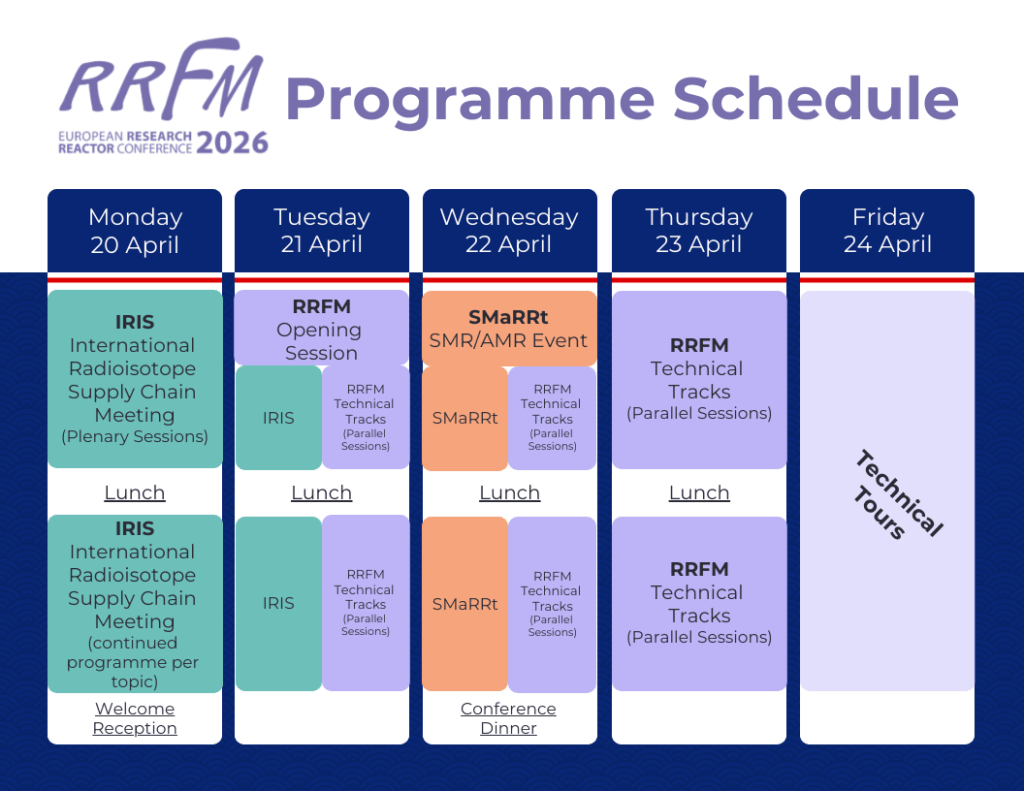 European Research Reactor Conference 2026 (Rrfm) - Ens inside Time and Attendance Conference 2026