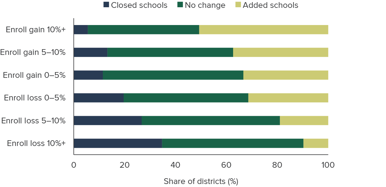 Factors And Future Projections For K–12 Declining Enrollment with regard to School Attendance Statistics 2026