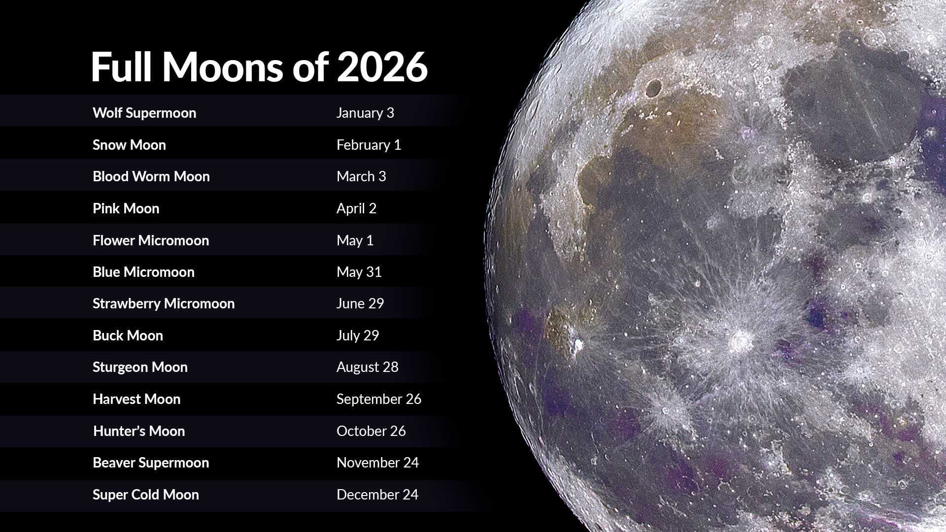 Full Moons 2026 | Full Moon Calendar 2026 | Next Full Moon within Full Moon Calendar 2026 February