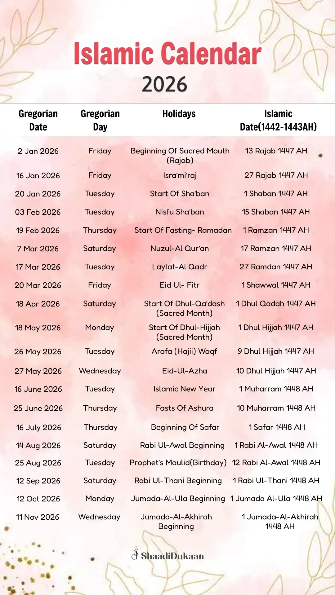 Islamic Wedding Dates 2026: Auspicious Days To Say &amp;#039;Qubool Hai&amp;#039; intended for Islamic Calendar With English Calendar 2026