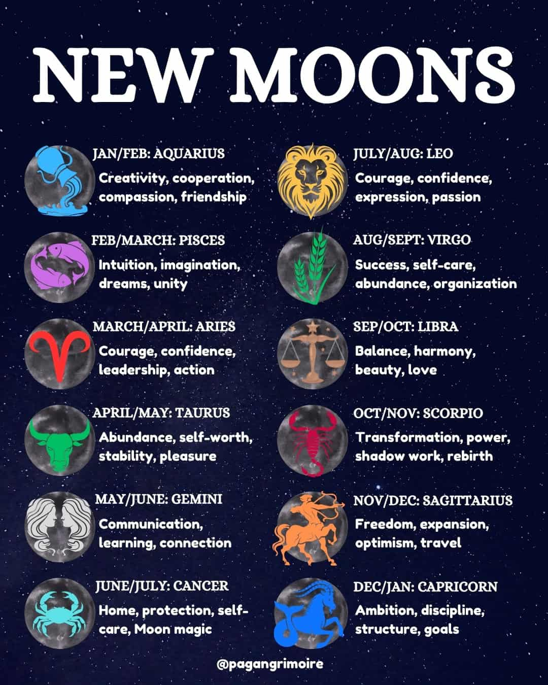 New Moon Calendar For 2026 And 2025 | The Pagan Grimoire for New Moon And Full Moon Calendar 2026