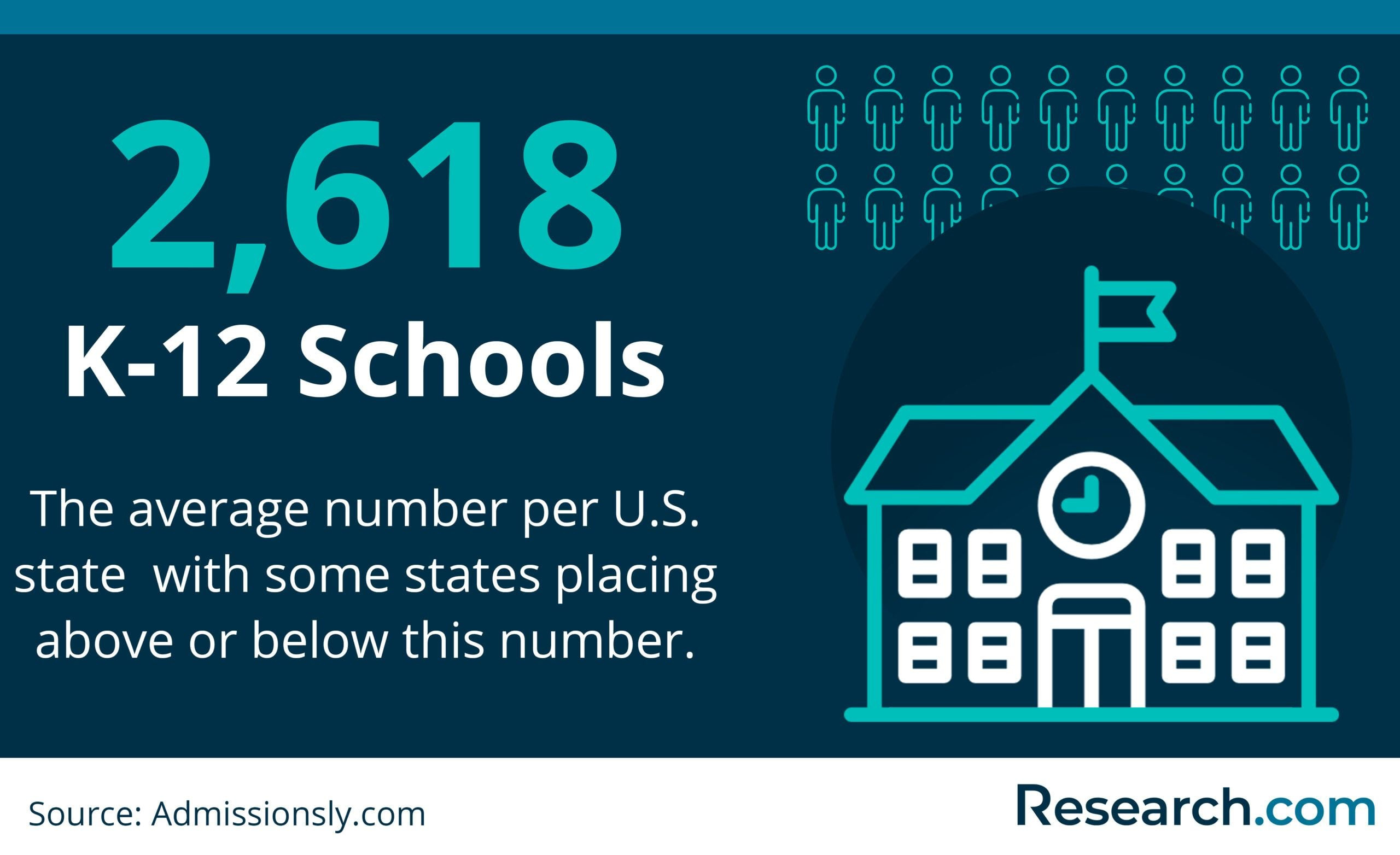 Number Of Public Schools In The Us: Key 2026 Data On States in National Average School Attendance 2026