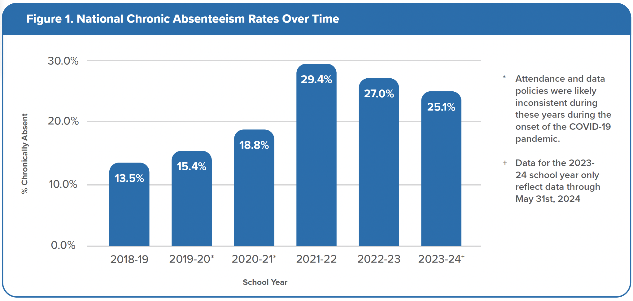 The State Of Chronic Absenteeism: New Research From Panorama Education with regard to National Attendance Data 2026