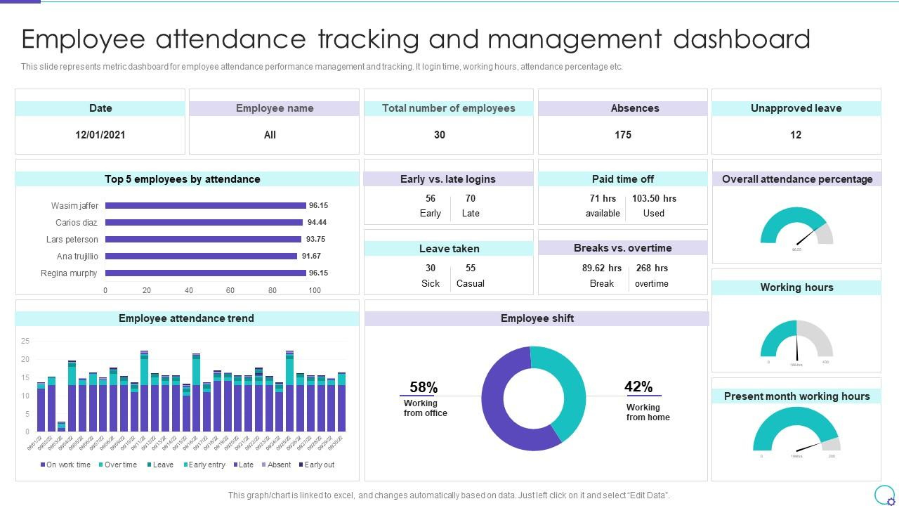 Top 10 Employee Attendance Dashboard Powerpoint Presentation intended for Employee Attendance Summary 2026