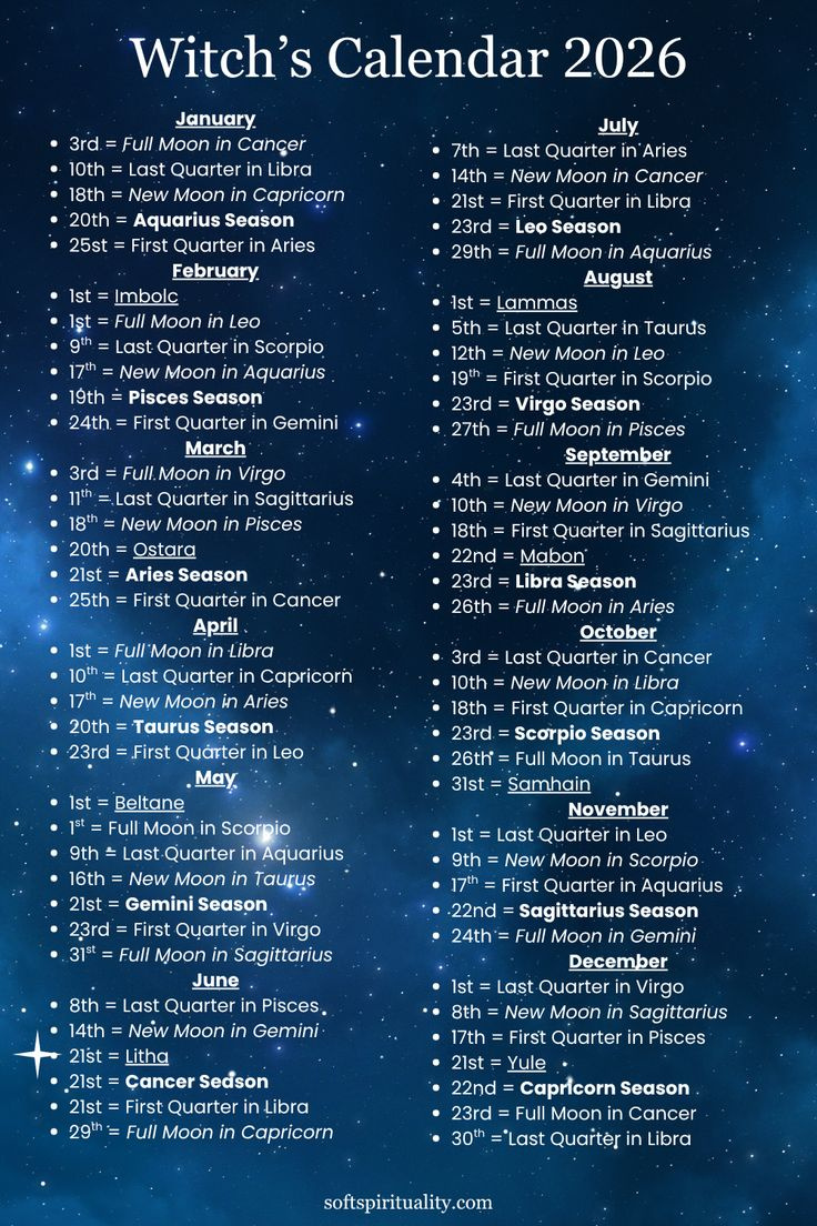 Your Complete 2026 Full Moon Guide throughout Full Moon Calendar 2026
