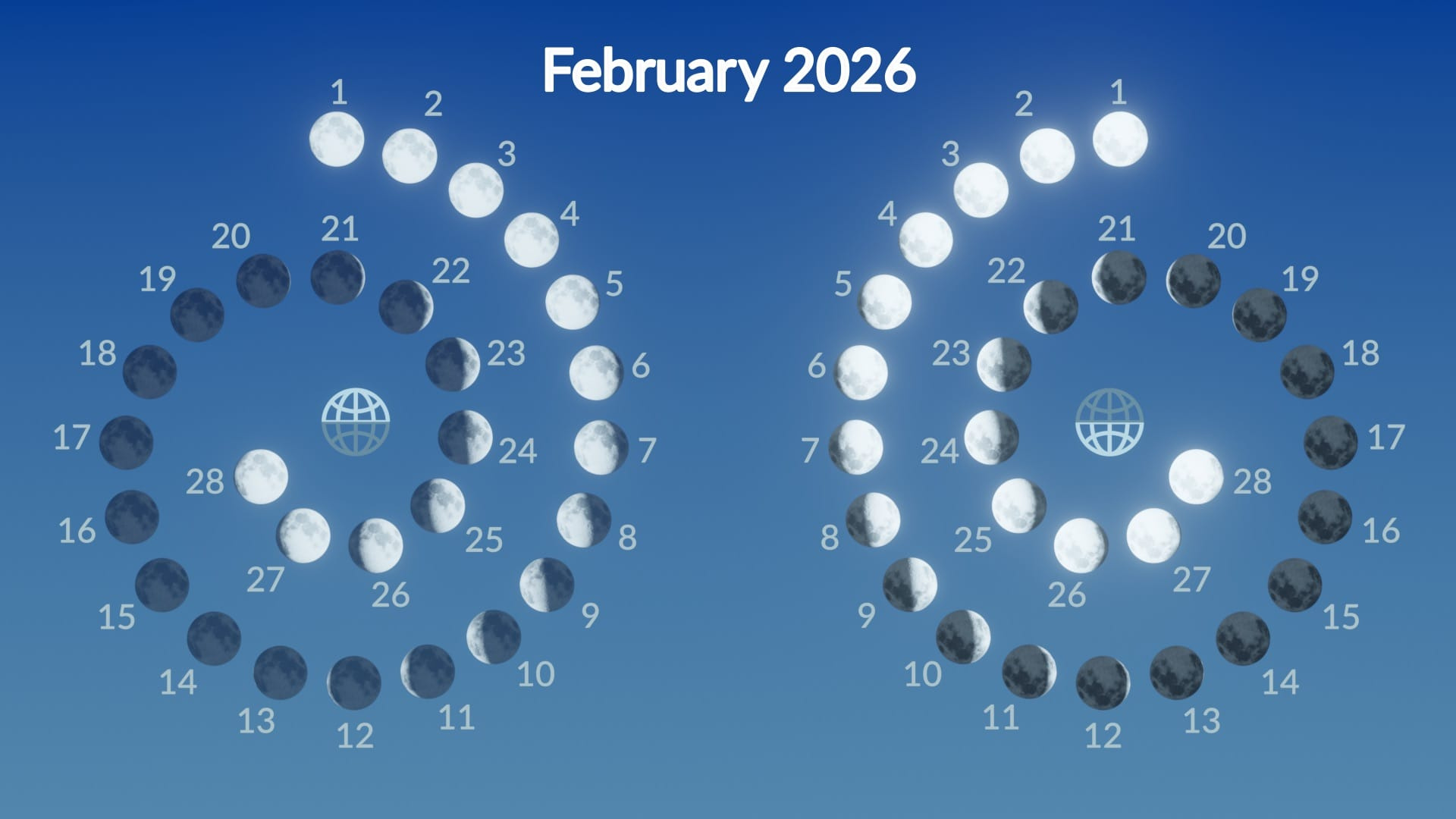Full Moon February 2026: Snow Moon (Date &amp;amp; Time) | Star Walk regarding Moon Calendar February 2026