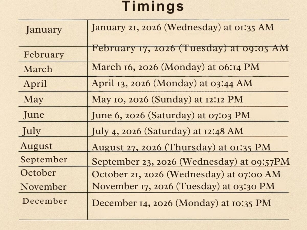 Panchak Dates 2026 And Timings pertaining to February 2026 Calendar Drik Panchang
