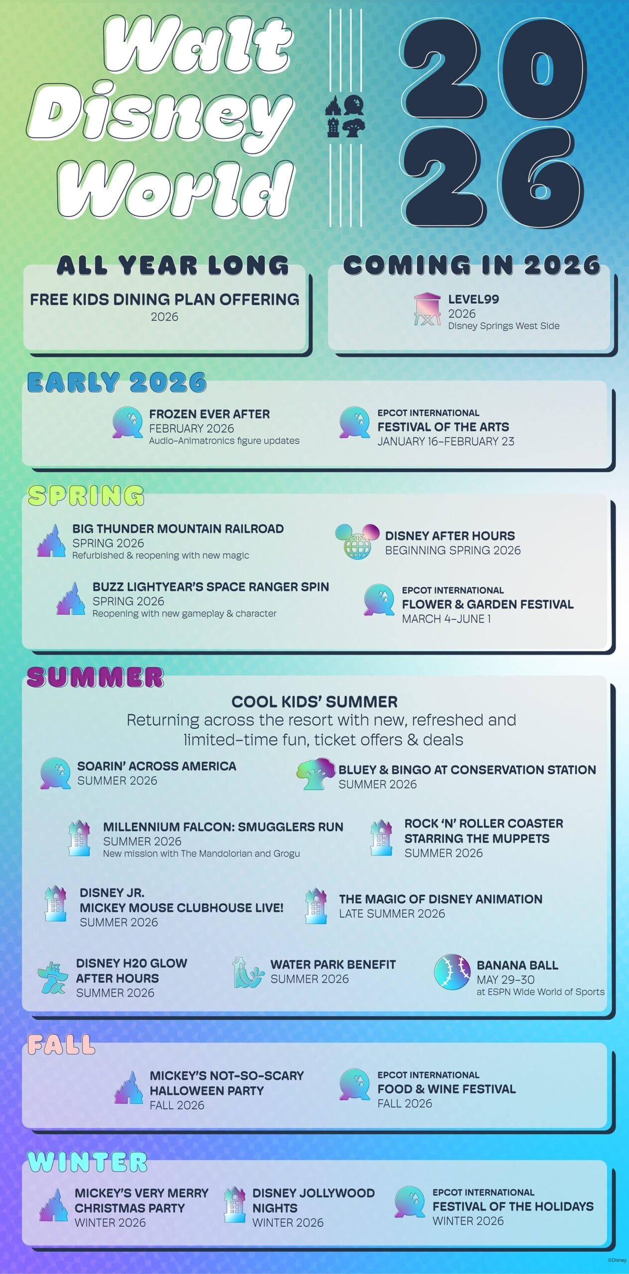 Walt Disney World Resort Releases Full Calendar Of Ride Openings in Disneyland Calendar February 2026