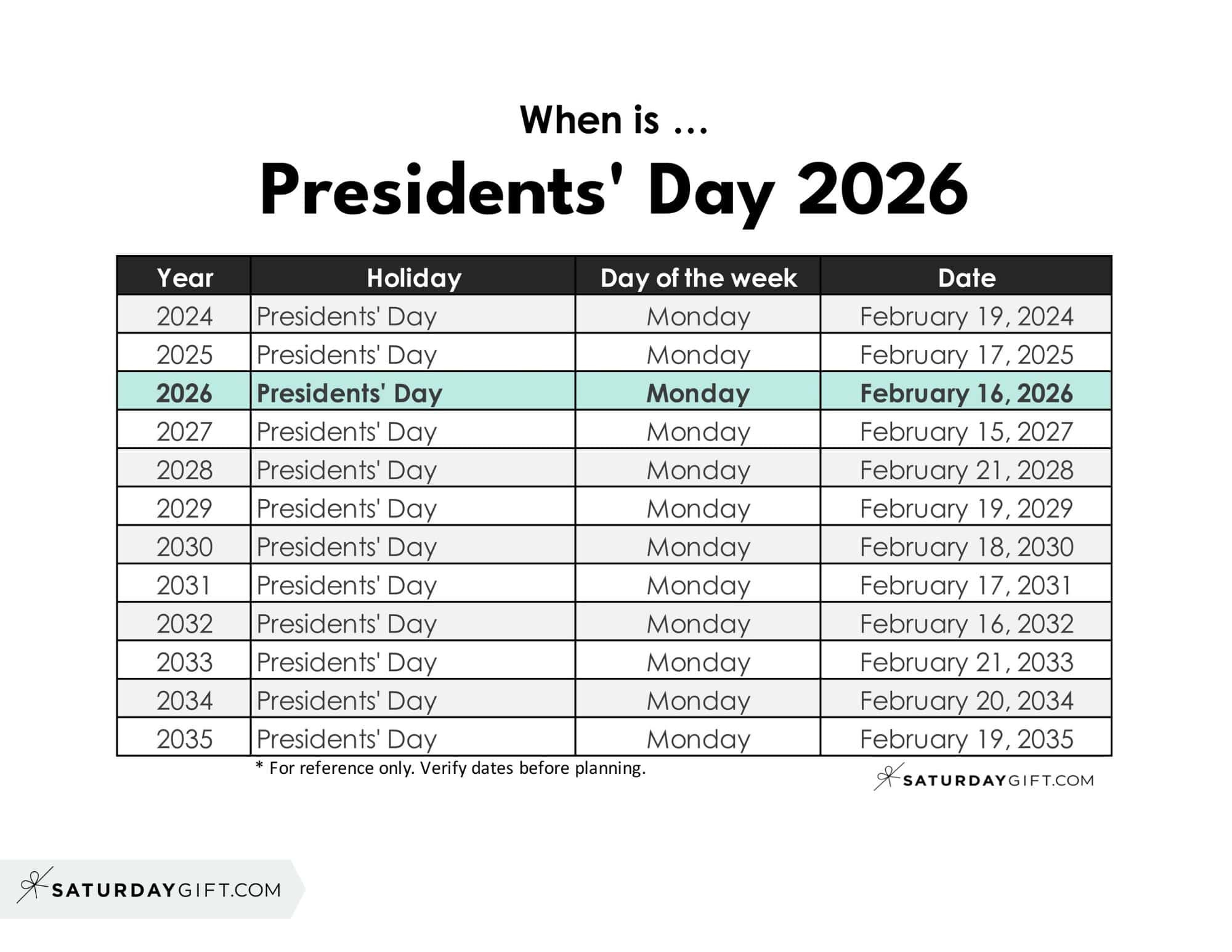 When Is Presidents&amp;#039; Day pertaining to February 2026 Calendar Presidents Day